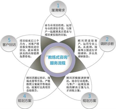湖南習(xí)力企業(yè)管理咨詢 提升企業(yè)競爭力的專業(yè)伙伴