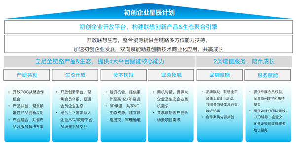 《中國中小企業智能化轉型報告2024》發布 聯想攜手36氪，為企業管理咨詢服務注入新動能