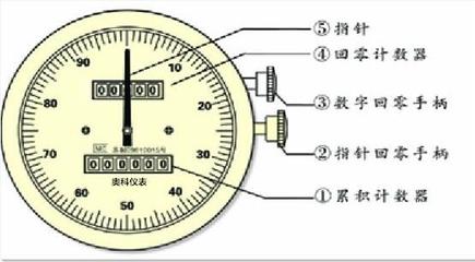 柴油流量計(jì)價格及廚房用具選購指南