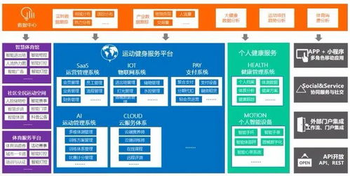 物聯(lián)重慶優(yōu)秀應(yīng)用案例第十六期 勤鳥全場景智慧場館系統(tǒng)集成方案